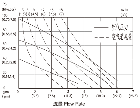 3/8 Inch Aluminum Diaphragm Pump