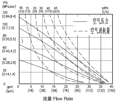 1 Inch Stainless Steel / Full Stainless Steel Diaphragm Pump